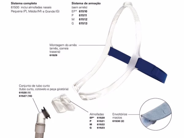 7- Máscara Nasal Swift FX – ResMed
